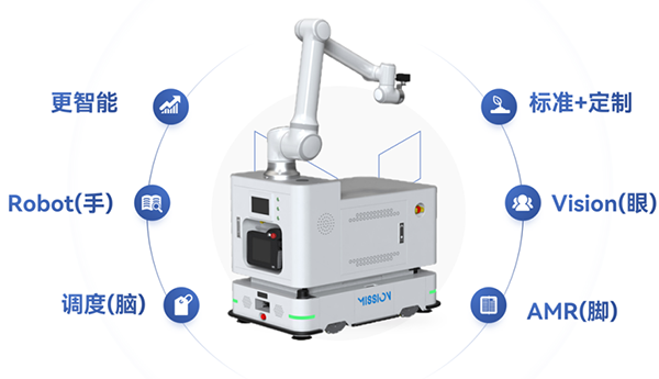 leyu.乐鱼(中国)复合移动机器人